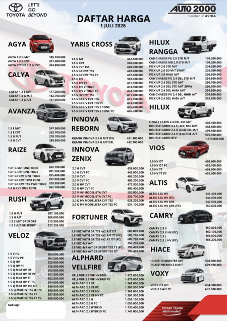 Pricelist Harga Toyota Cibinong