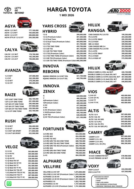 Pricelist Harga Toyota Cibinong